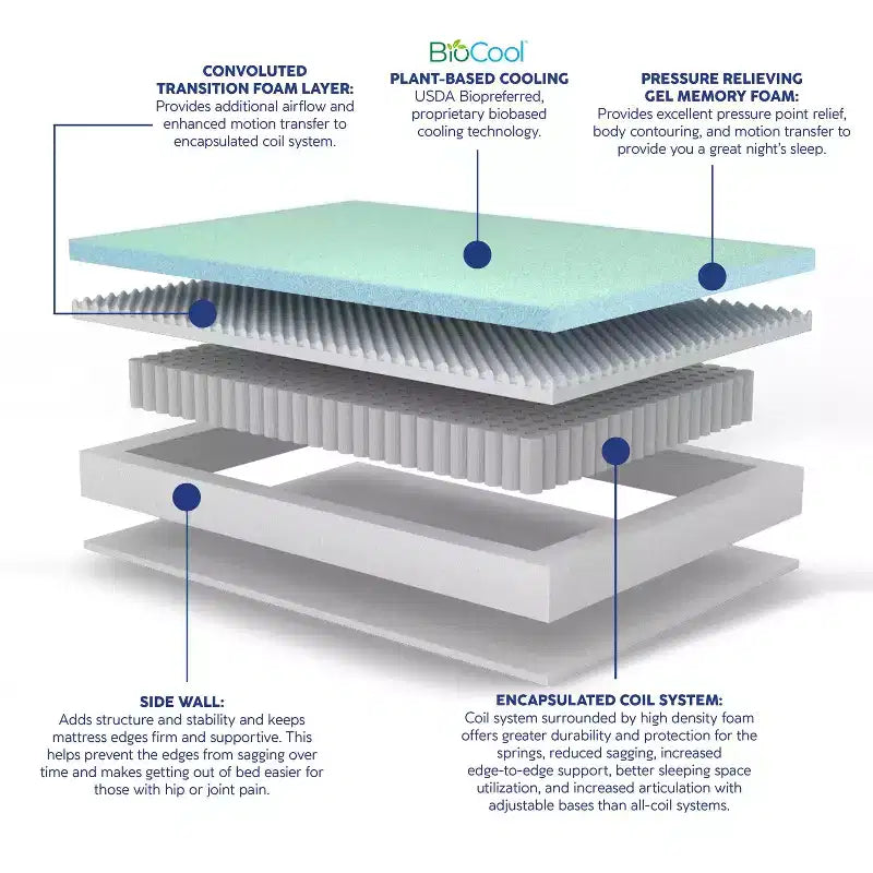 Matelas Hybride Rafraîchissant Okak avec Ressorts, Matelas Hybride en Mousse à Mémoire de Forme Écologique, Matelas Anti-Pression pour la Maison, l'Hôtel