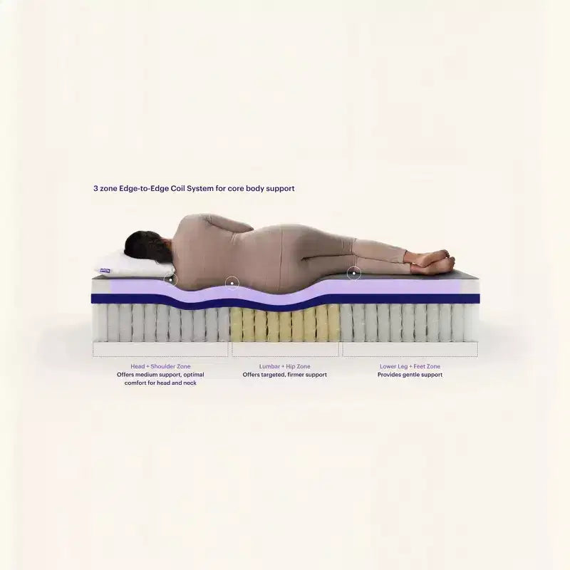 Matelas Hybride Moelleux Purple RestorePlus avec Grille GelFlex 3 et Système de Ressorts Ensachés 3 Zones, Gris