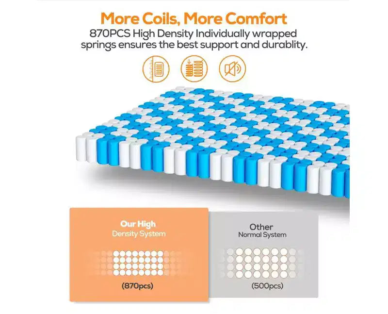 Matelas Hybride Queen 35 cm en Boîte, Mousse à Mémoire de Forme Gel Sensation Moyenne, Housse Respirante Rafraîchissante, Isolation des Mouvements, CertiPUR-US