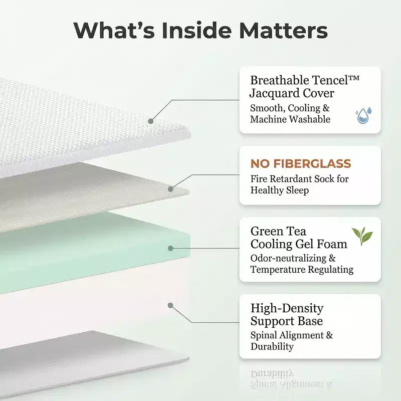 Dyonery Matelas 8-10 Pouces Sans Fibre de Verre, Lit en Mousse à Mémoire de Forme au Gel de Thé Vert avec Housse en Tencel, Soutien Respirant Fermeté Moyenne pour le Dos