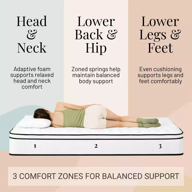 Matelas Atlas 12 Full à ressorts, Housse respirante, Fermeté moyenne