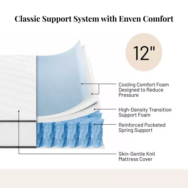 Matelas Atlas 12 Full à ressorts, Housse respirante, Fermeté moyenne