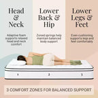 Matelas à ressorts intérieurs Atlas Mattress 12 Twin, housse respirante, fermeté moyenne