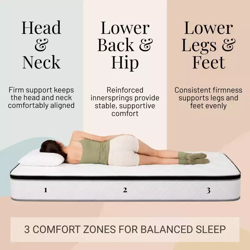 Matelas à ressorts intégraux Atlas Mattress 10, housse respirante, fermeté ferme