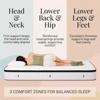 Matelas à ressorts intégraux Atlas Mattress 10, housse respirante, fermeté ferme