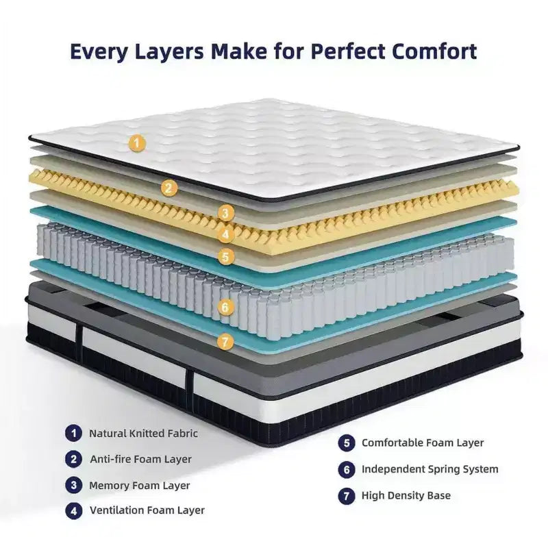 Famistar Matelas 14 pouces en boîte, Ressorts hybrides et mousse à mémoire de forme, Fermeté moyenne - Blanc