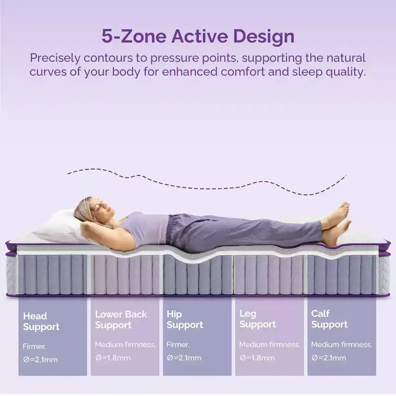 Matelas hybride à ressorts et mousse à mémoire de forme Sersper 14" avec surmatelas – Compatible avec lit plateforme, sommier tapissier ou sommier à lattes