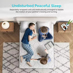 Matelas Serweet 8 pouces sans fibre de verre 5 zones – Compatible avec lit plateforme, sommier tapissier ou base à lattes