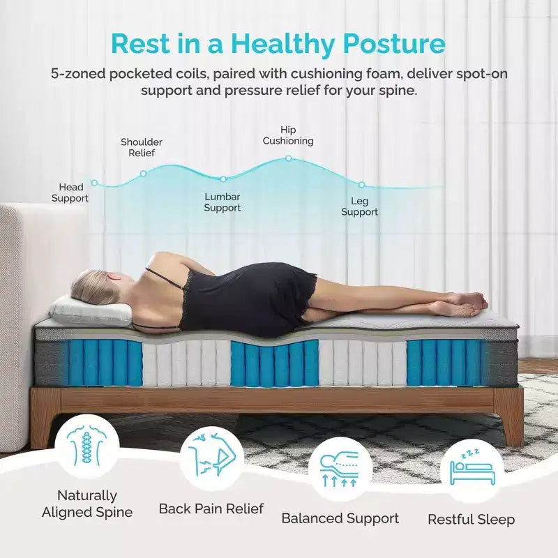 Matelas Serweet 8 pouces sans fibre de verre 5 zones – Compatible avec lit plateforme, sommier tapissier ou base à lattes