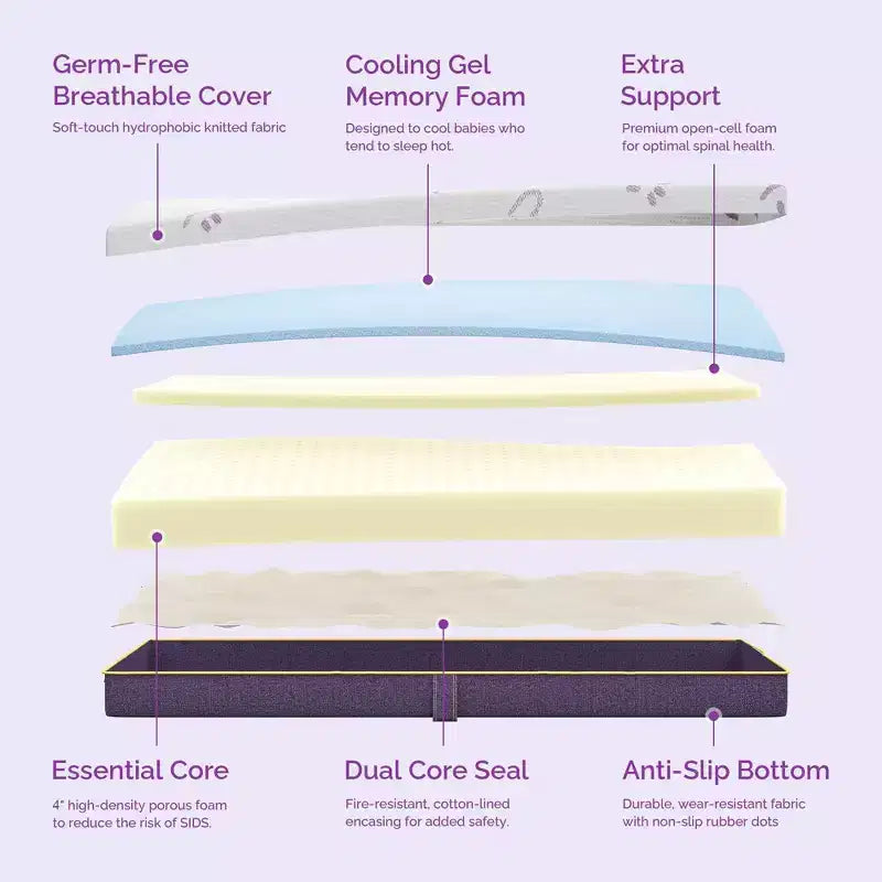 Matelas de lit de bébé Sersper - Doux, sûr et respirant avec mousse à mémoire de forme rafraîchissante