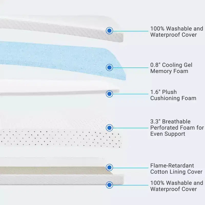 Matelas de lit de bébé et de tout-petit Serweet Baby 2-en-1 avec mousse à mémoire de forme au gel rafraîchissant, housse lavable, conception respirante, doux pour la peau