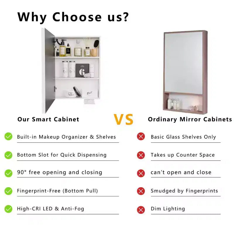 Armoire de toilette en aluminium FAMYYT de 66 cm (26 po) de large x 51 cm (20 po) de haut avec miroir et éclairage, antibuée, facile à installer