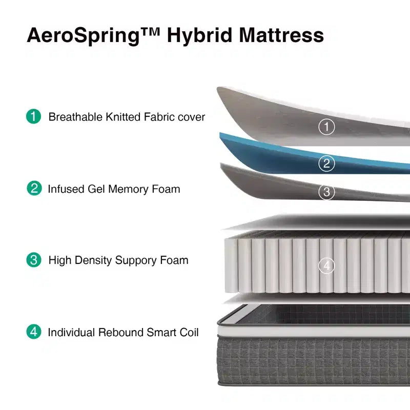 Matelas hybride en mousse à mémoire de forme et gel rafraîchissant Novilla 10/12/14 pouces, en boîte, fermeté moyenne pour soulager la pression