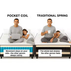 Matelas hybride Continental Sleep 14 po Ultra Soft à ressorts ensachés,