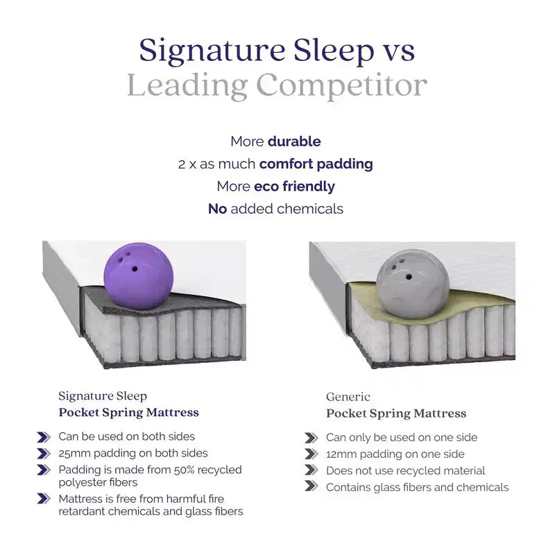 Matelas à ressorts ensachés Signature Sleep Hush de 8 pouces