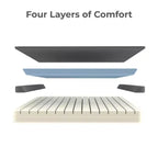 Matelas Classique Cariloha